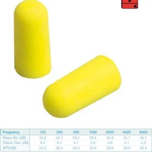 Protector auditivo EARSOFT. Caja 250 pares