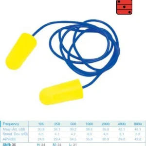 Protector auditivo EARSOFT cordón. Caja 200 pares