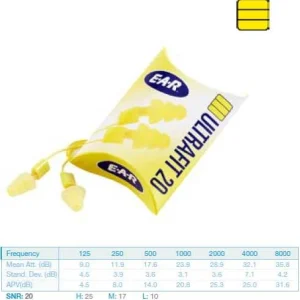 Protector auditivo ULTRAFIT 20. Caja 50 pares