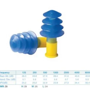 Protector auditivo FUSION con cordon