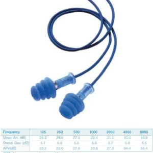 Protector auditivo FUSION detectable cordon. Caja 50 pares