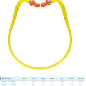 Protector auditivo QB1 HYG. Caja 10 uds SPS3382